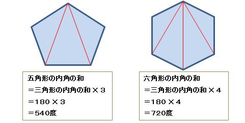 内角和 内角和公式 五边形内角和 N边形内角和公式